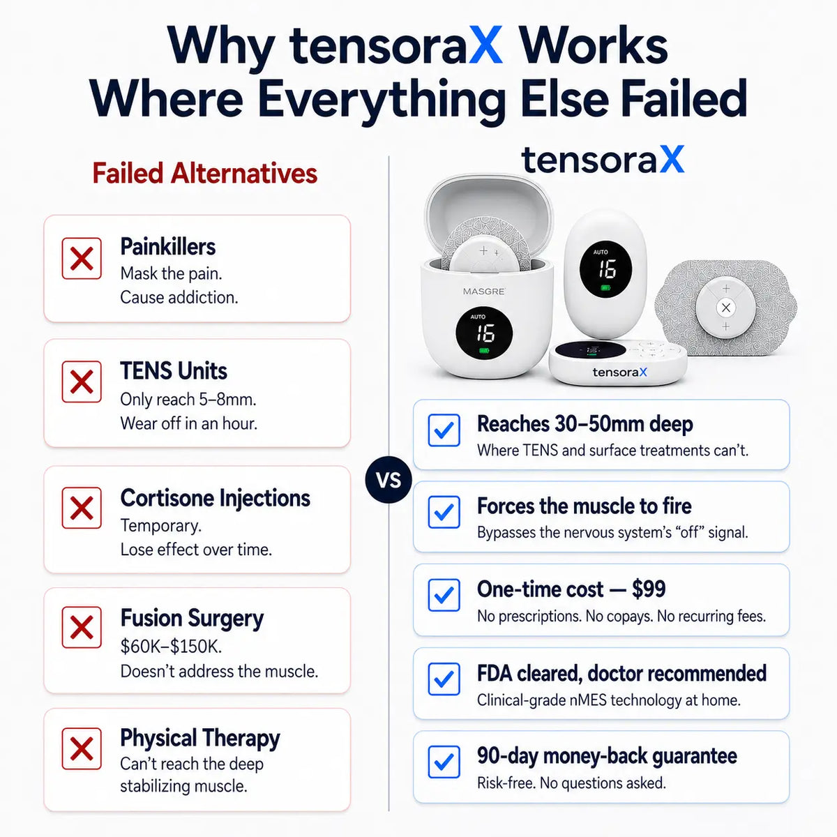 TensoraX™  Adaptive Correction System TensoraX