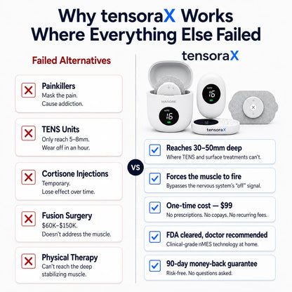 TensoraX™  Adaptive Correction System TensoraX
